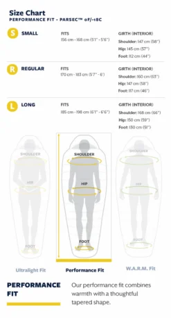 Slaapzak Thermarest Parsec 0F/-18C Small Larch 17 Slaapzak Thermarest Parsec 0F/-18C Small Larch -MSR Winkel 22tr f26l sizechart parsec0