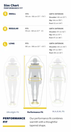 Slaapzak Thermarest Parsec 32F/0C Small Larch -MSR Winkel 7 22tr f26l sizechart performance