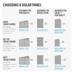 Power Station Goal Zero Yeti 6000X -MSR Winkel 9d3db7f405ad1e47ba10837210ca942f